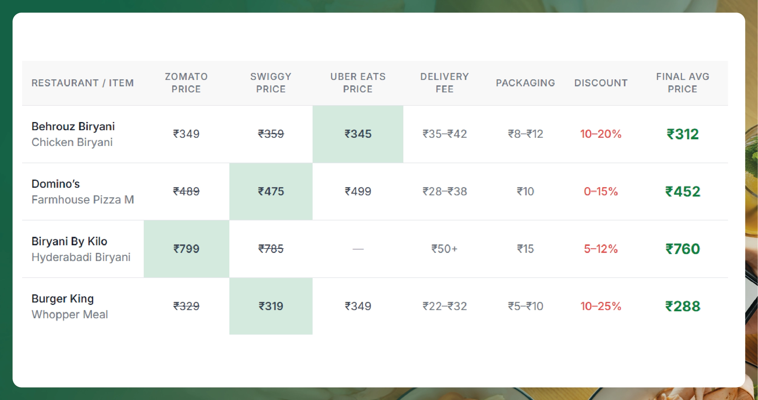 What-is-RERA-Data-Extraction-